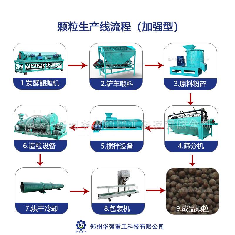 小型蘑菇菌渣有機肥生產(chǎn)線(xiàn)投資少